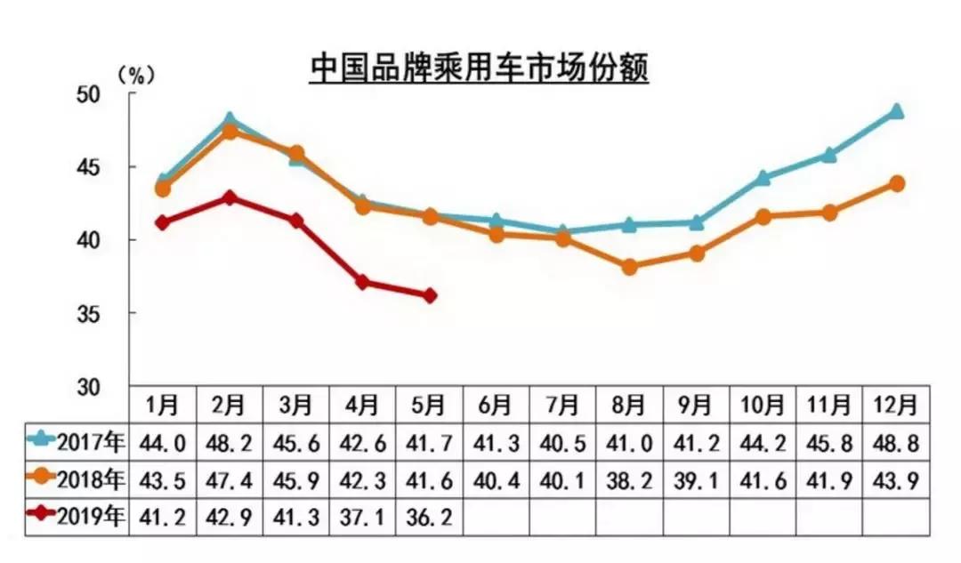 揭秘中国汽车市场，315汽车品牌有哪些？