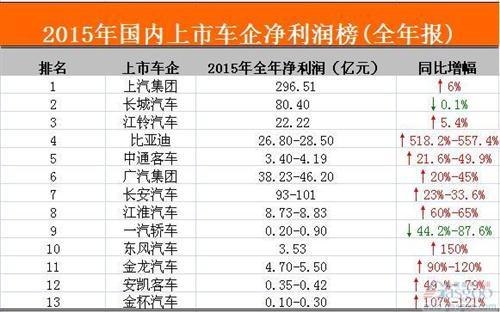 汽车品牌在中国市场的盈利之道，揭秘中国市场背后的成功经验与挑战