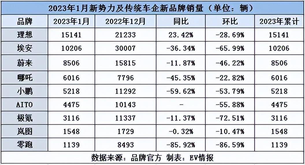 国外汽车品牌降价潮来袭，消费者迎来购车良机