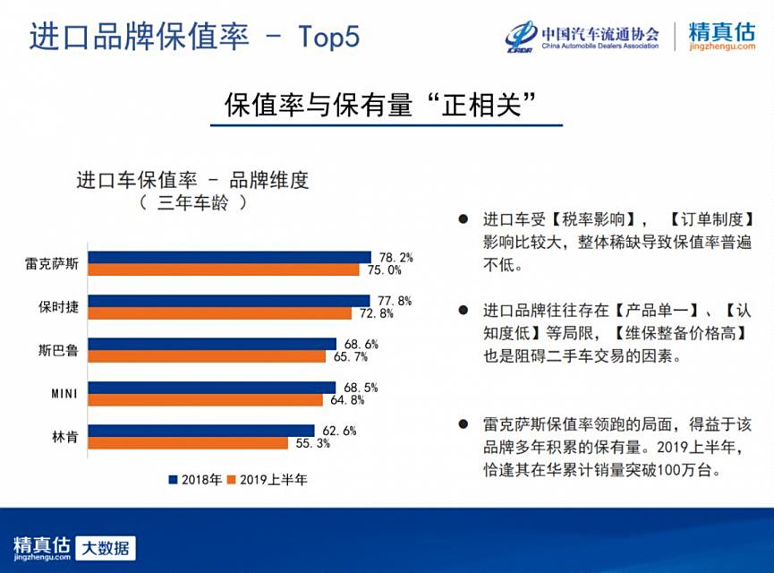 揭秘进口汽车品牌保值率低的真相，你买对了吗？