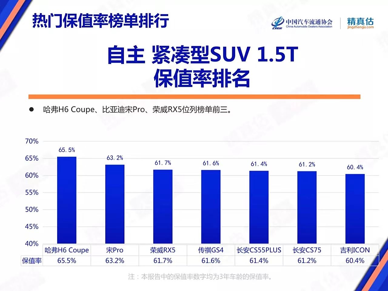 揭秘进口汽车品牌保值率低的真相，你买对了吗？