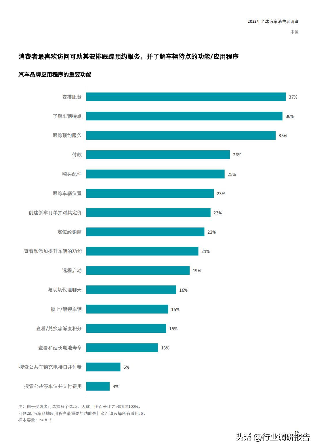 全球高端汽车品牌市场现状调查，竞争格局、消费者需求与未来趋势分析