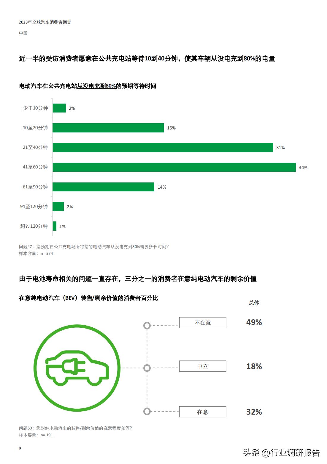 全球高端汽车品牌市场现状调查，竞争格局、消费者需求与未来趋势分析