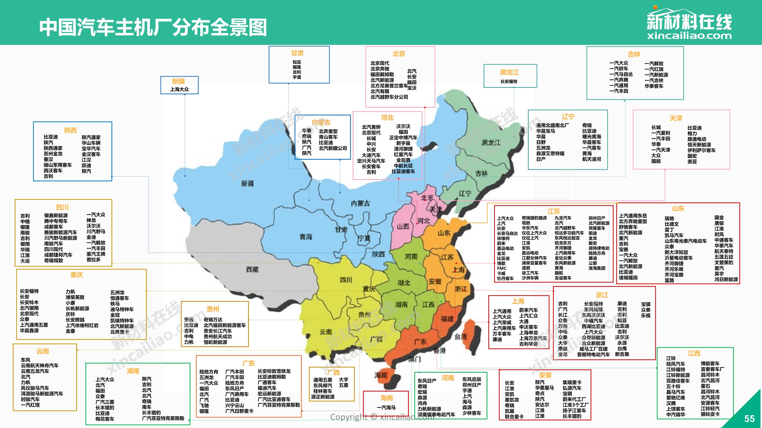 中国汽车产业的发展与各省本土品牌崛起