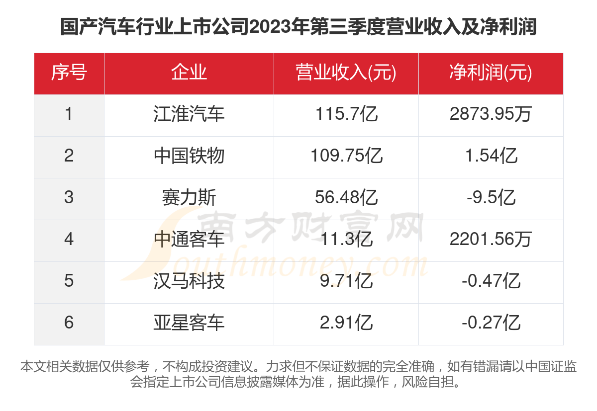 揭秘汽车行业的行话，了解这些术语，你就是半个行业内的人