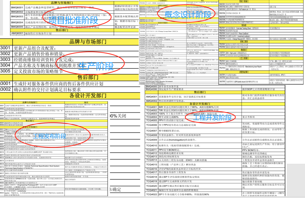 揭秘汽车行业的行话，了解这些术语，你就是半个行业内的人