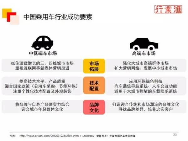 揭秘汽车行业的行话，了解这些术语，你就是半个行业内的人