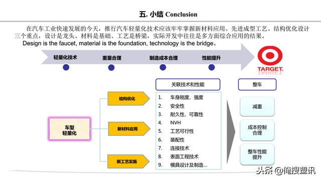 汽车品牌著名营销策略，策略与案例分析