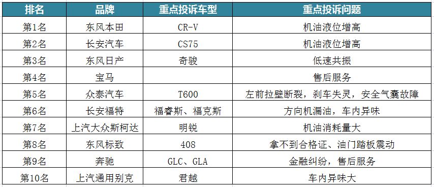 汽车品牌售后投诉排名，消费者权益如何保障？