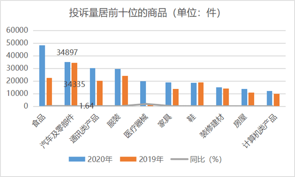 汽车品牌售后投诉排名，消费者权益如何保障？