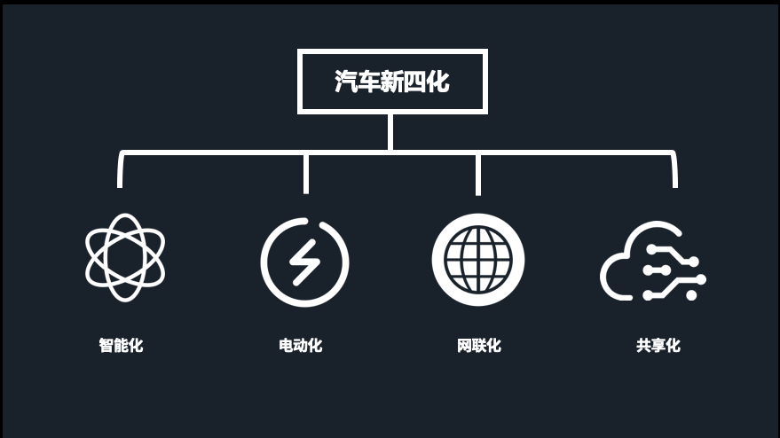 揭秘各大汽车品牌的研究重点与创新方向