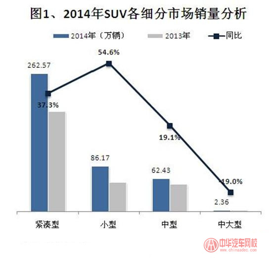 全国小汽车品牌，市场竞争与消费者选择