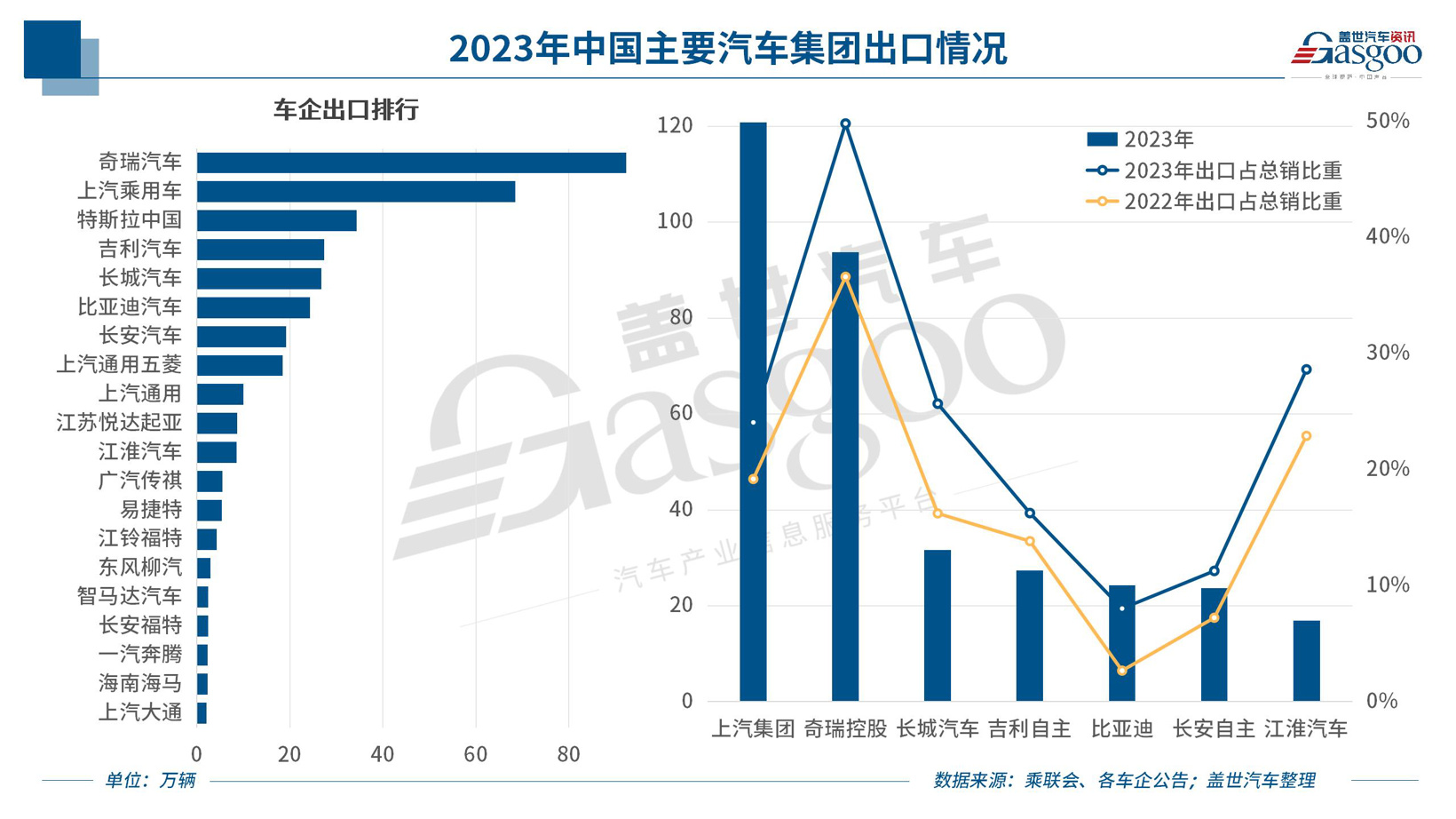 我国出口的汽车品牌，崛起与挑战并存