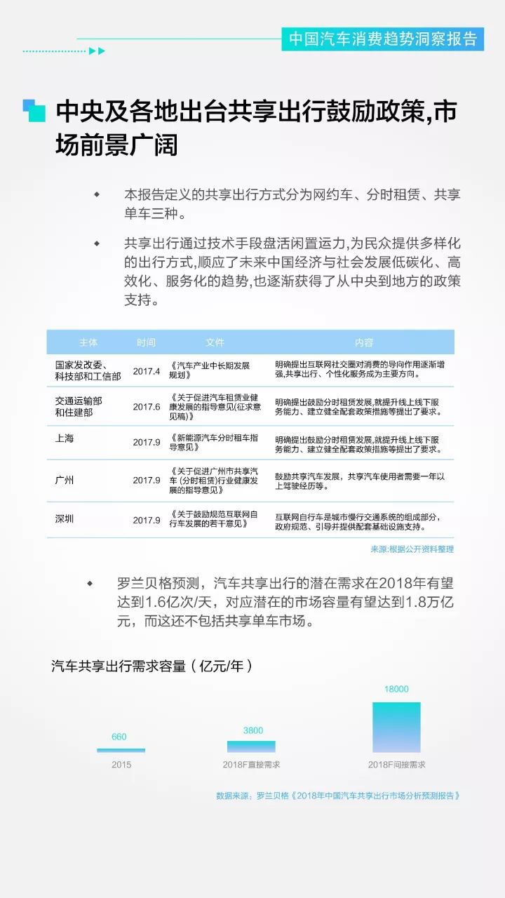 汽车品牌市场调查，洞察竞争格局与消费者需求