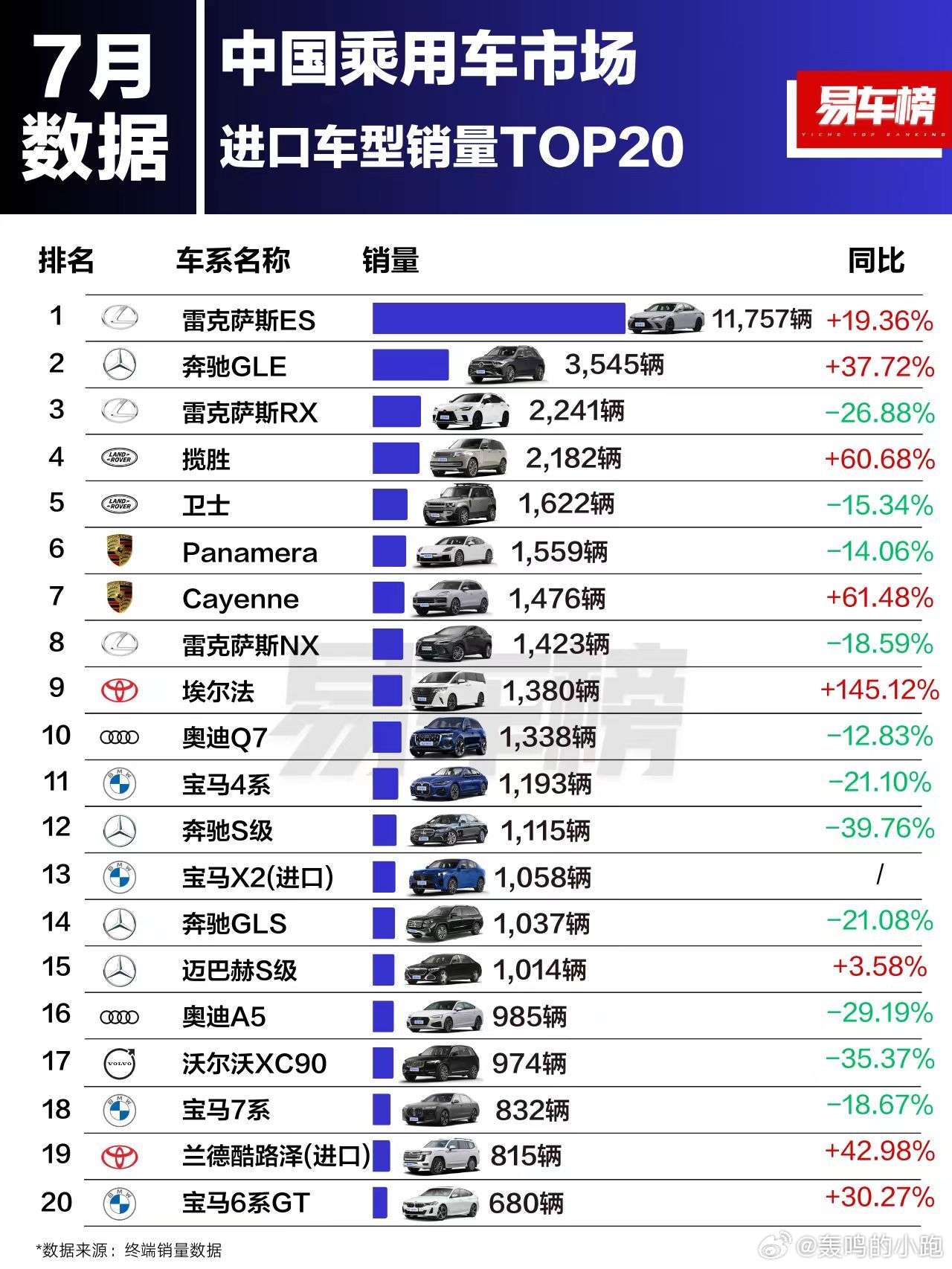 全球品质，国产价格，全进口汽车品牌的魅力与优势