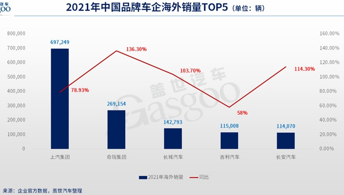 全球品质，国产价格，全进口汽车品牌的魅力与优势