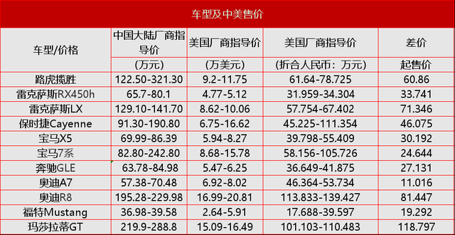 全球品质，国产价格，全进口汽车品牌的魅力与优势