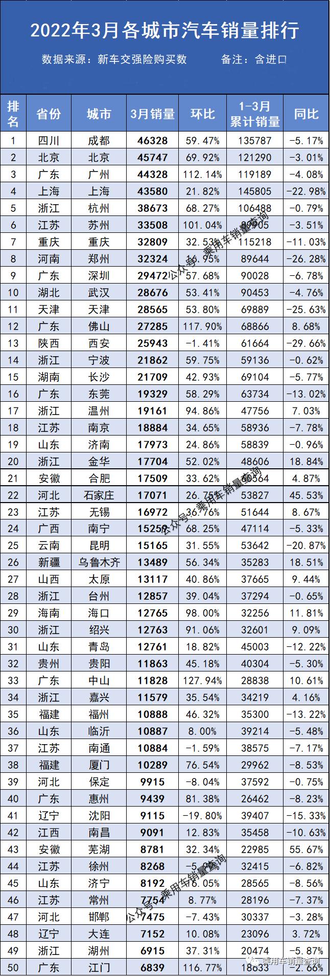 上海，作为中国的经济中心和国际化大都市，近年来在汽车产业方面也取得了显著的成绩。在这个城市，有许多知名的汽车品牌诞生，它们不仅为上海的经济增长做出了贡献，也在国内外市场上取得了一定的知名度。本文将为您介绍一些上海产的小汽车品牌，以及它们的发展历程、产品特点和市场表现。