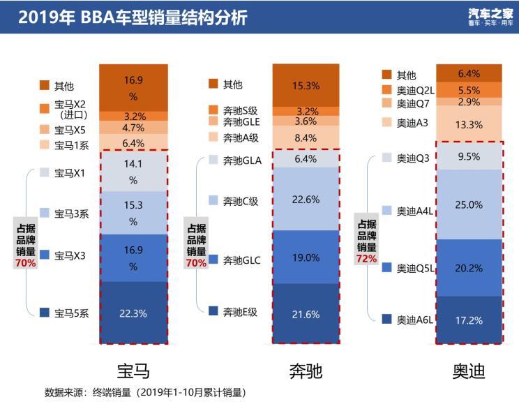 宝马汽车品牌的定位及其市场策略分析