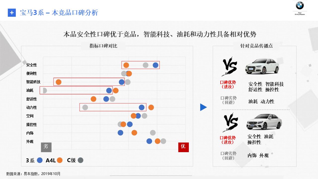 宝马汽车品牌的定位及其市场策略分析