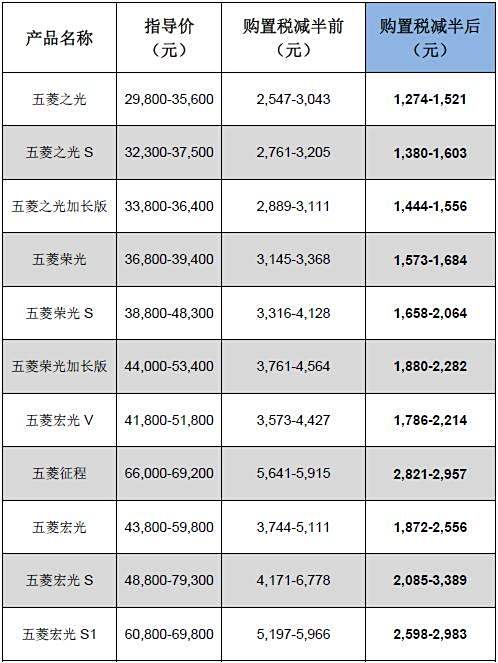 汽车品牌螺栓哪个好？一篇文章带你了解各大品牌的优劣势