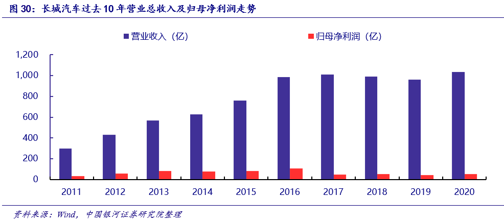 汽车品牌厂商，创新驱动的行业领军者