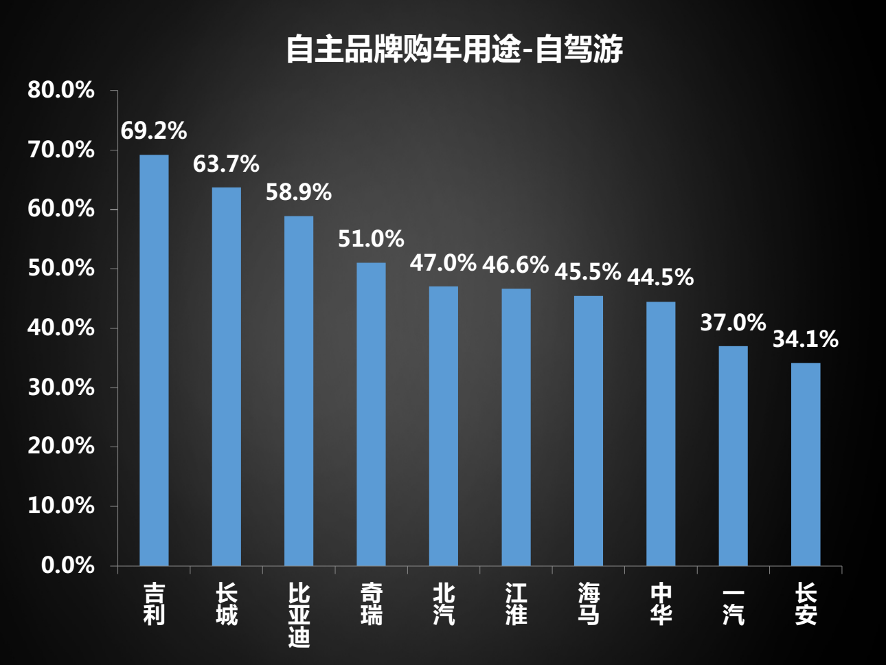 全面解读汽车品牌评分标准，如何选择最适合你的座驾