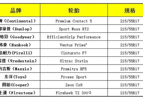 17寸轮胎汽车品牌，选择与比较的指南