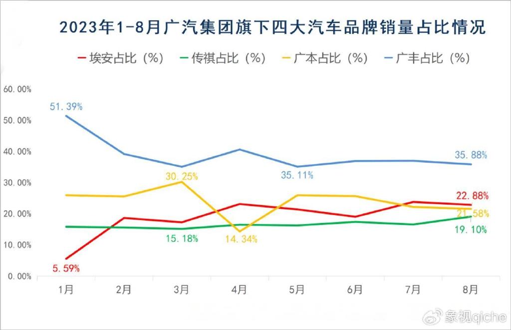 广安哪个汽车品牌好？——广安地区汽车品牌对比及推荐