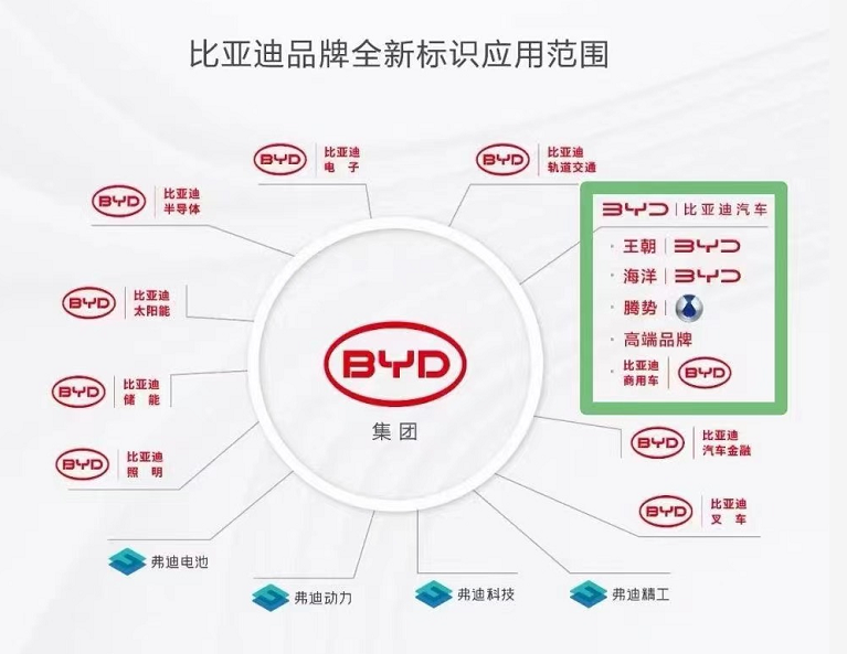 比亚迪成功入股星星汽车品牌，新能源汽车领域再添新力量