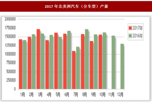 北美汽车市场，出口品牌大全及市场分析