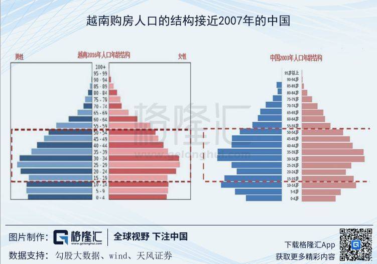 越南的汽车产业，从起步到崛起