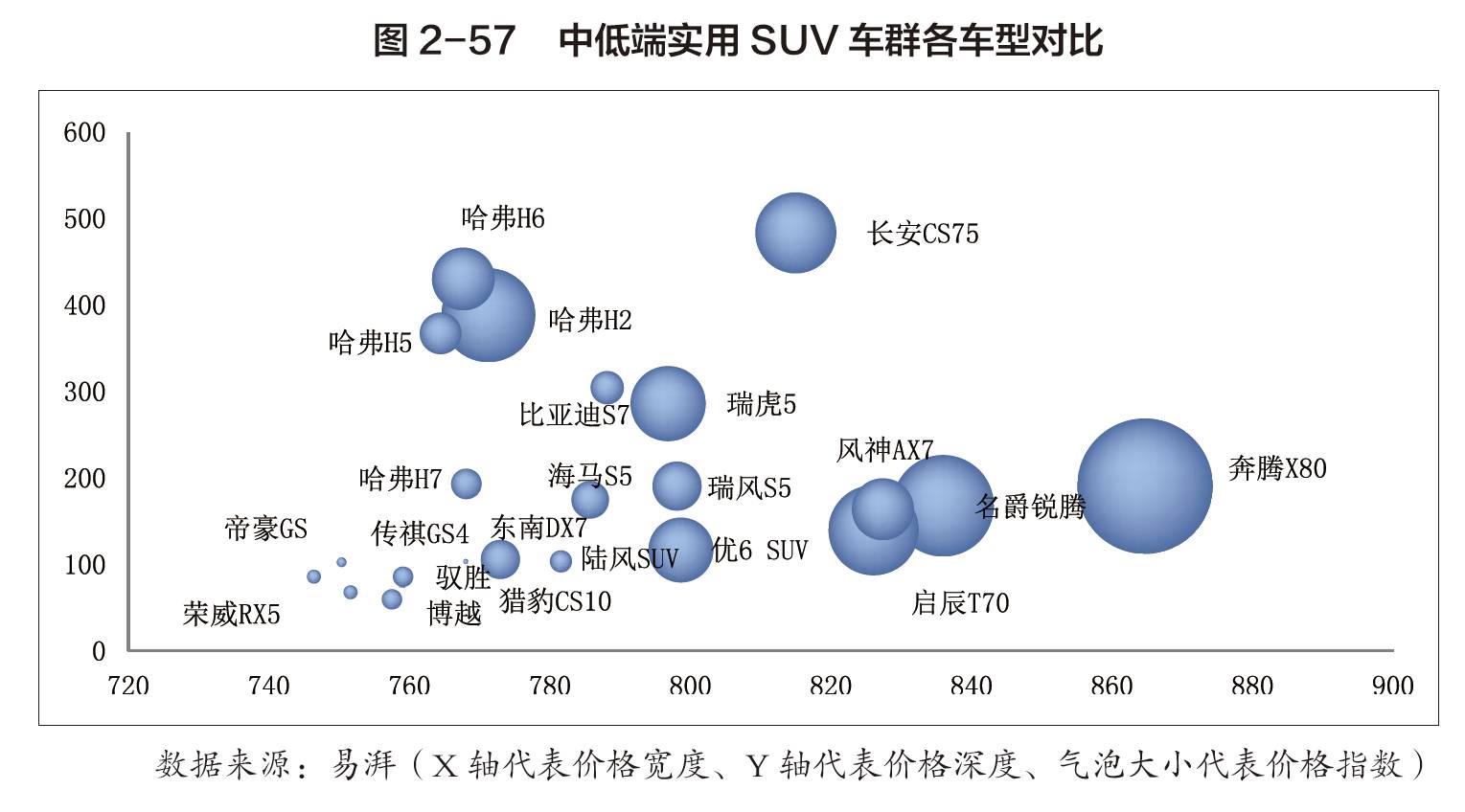 沙龙汽车品牌分析图，揭示其市场地位、竞争优势与发展趋势