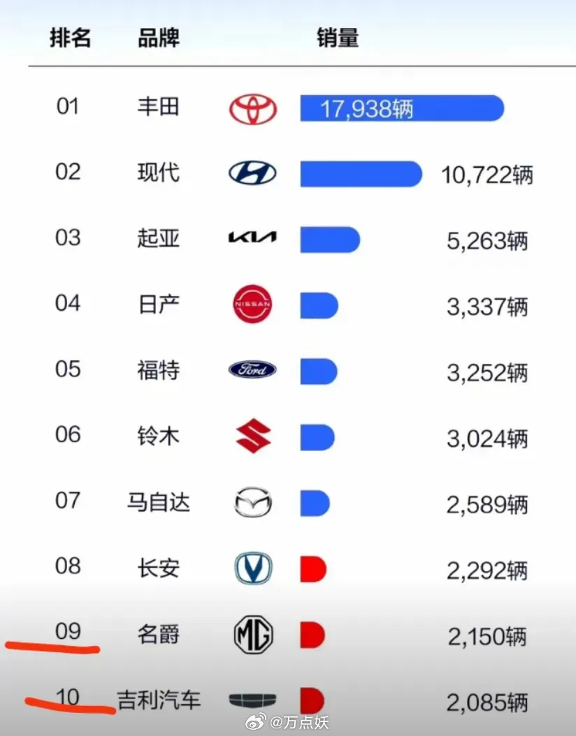 全球视野下的海外进口朝鲜汽车品牌，挑战、机遇与前景展望