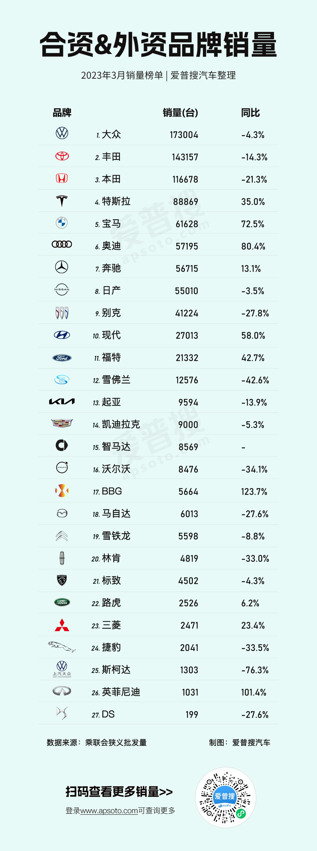 汽车品牌官方号查询，一站式了解各大品牌的最新动态与资讯