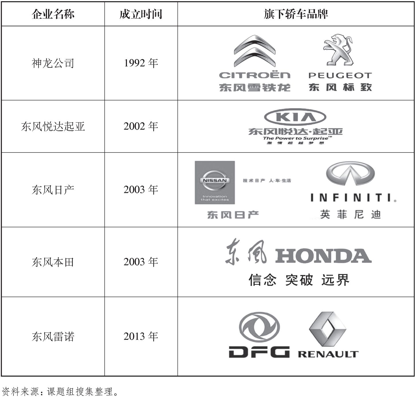 东风旗下合资汽车品牌的机遇与挑战