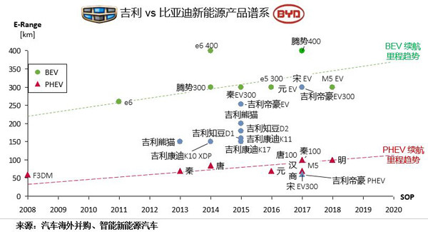 比亚迪汽车品牌谱系图表，探索中国新能源汽车巨头的发展历程