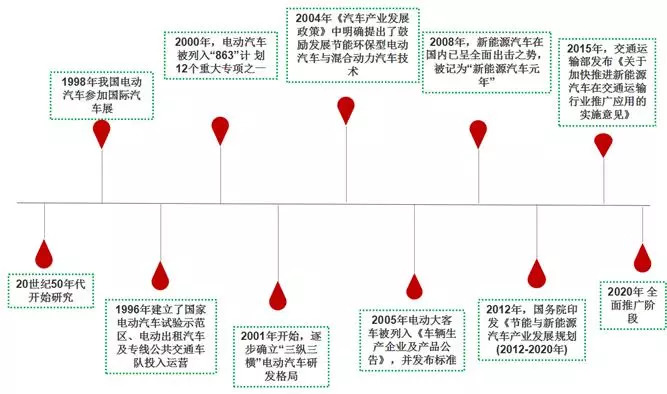 比亚迪汽车品牌谱系图表，探索中国新能源汽车巨头的发展历程