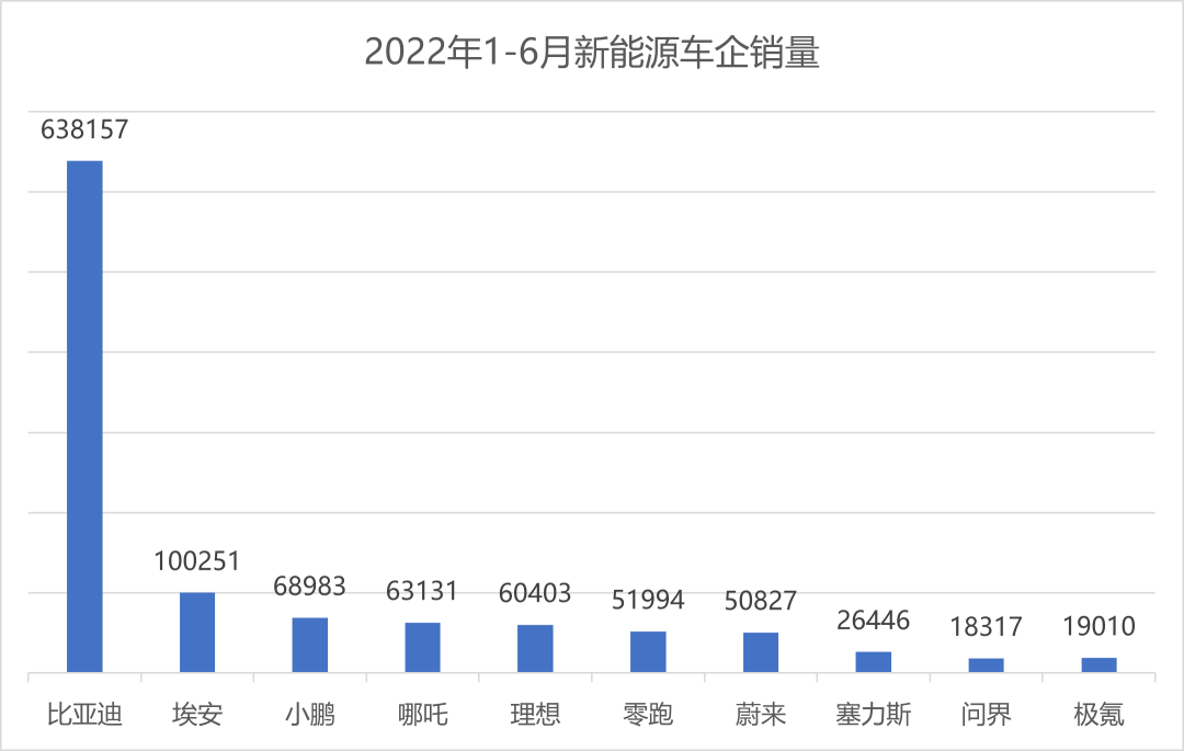 新能源汽车品牌细分，市场格局与竞争趋势