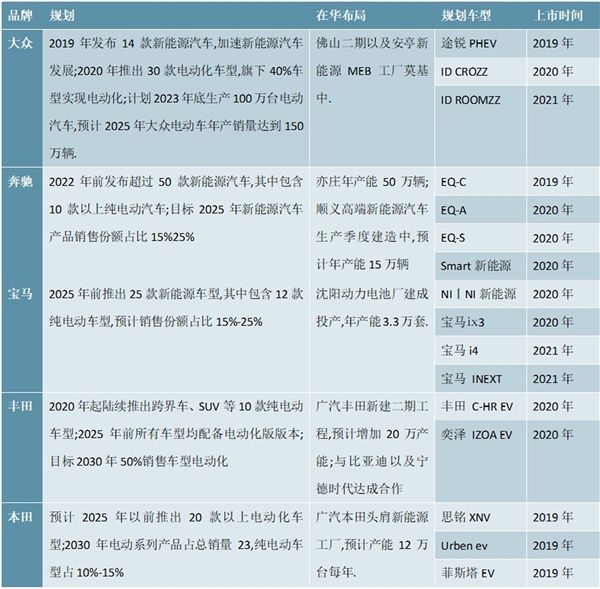 新能源汽车品牌细分，市场格局与竞争趋势