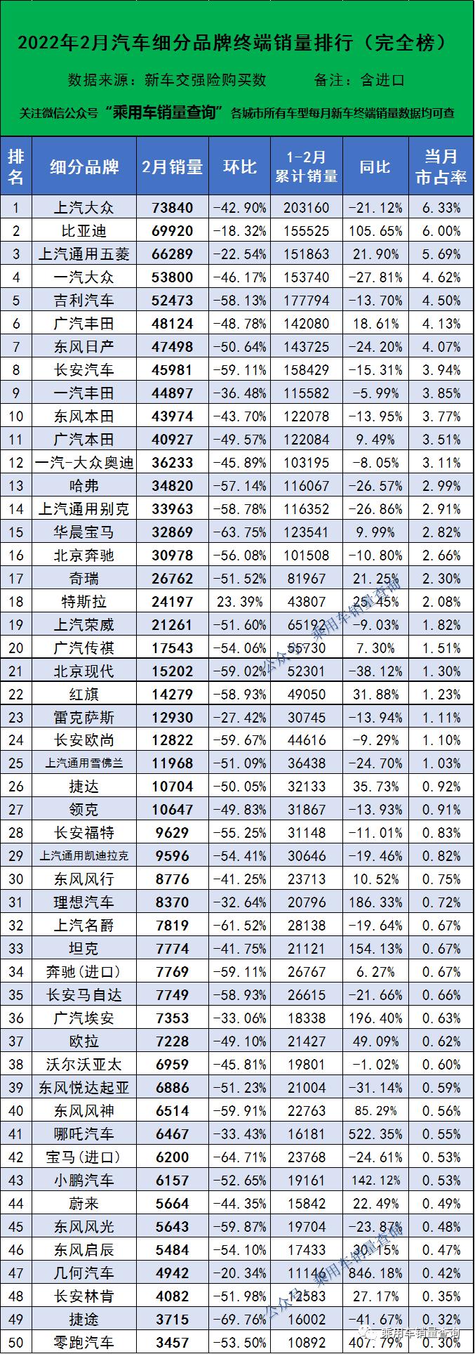 2022年全球汽车销量排行榜，品牌竞争激烈，新贵崛起