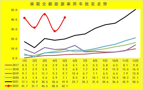 新能源汽车品牌涨价，原因与影响