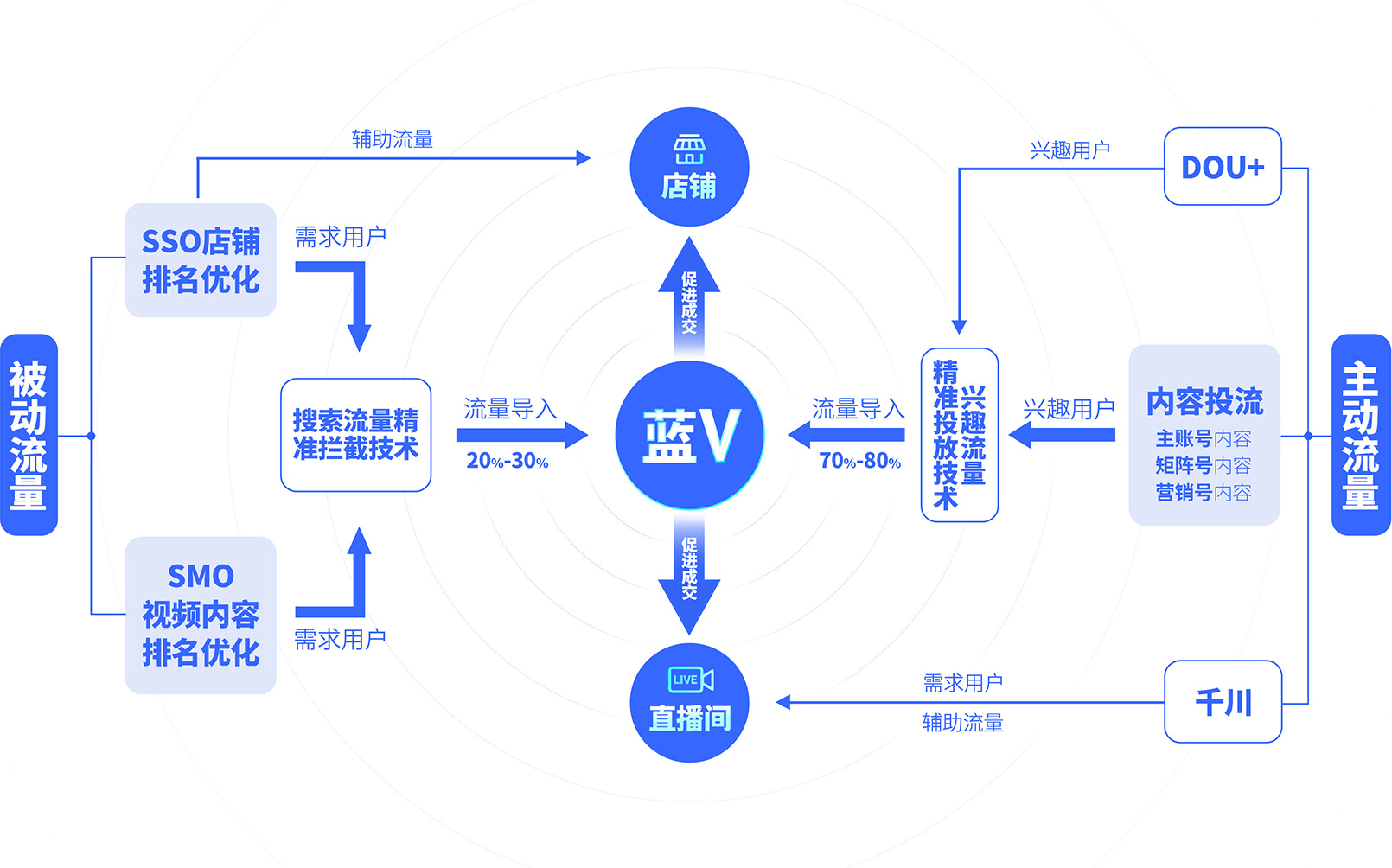 汽车品牌蓝V内容，塑造品牌形象，提升用户体验