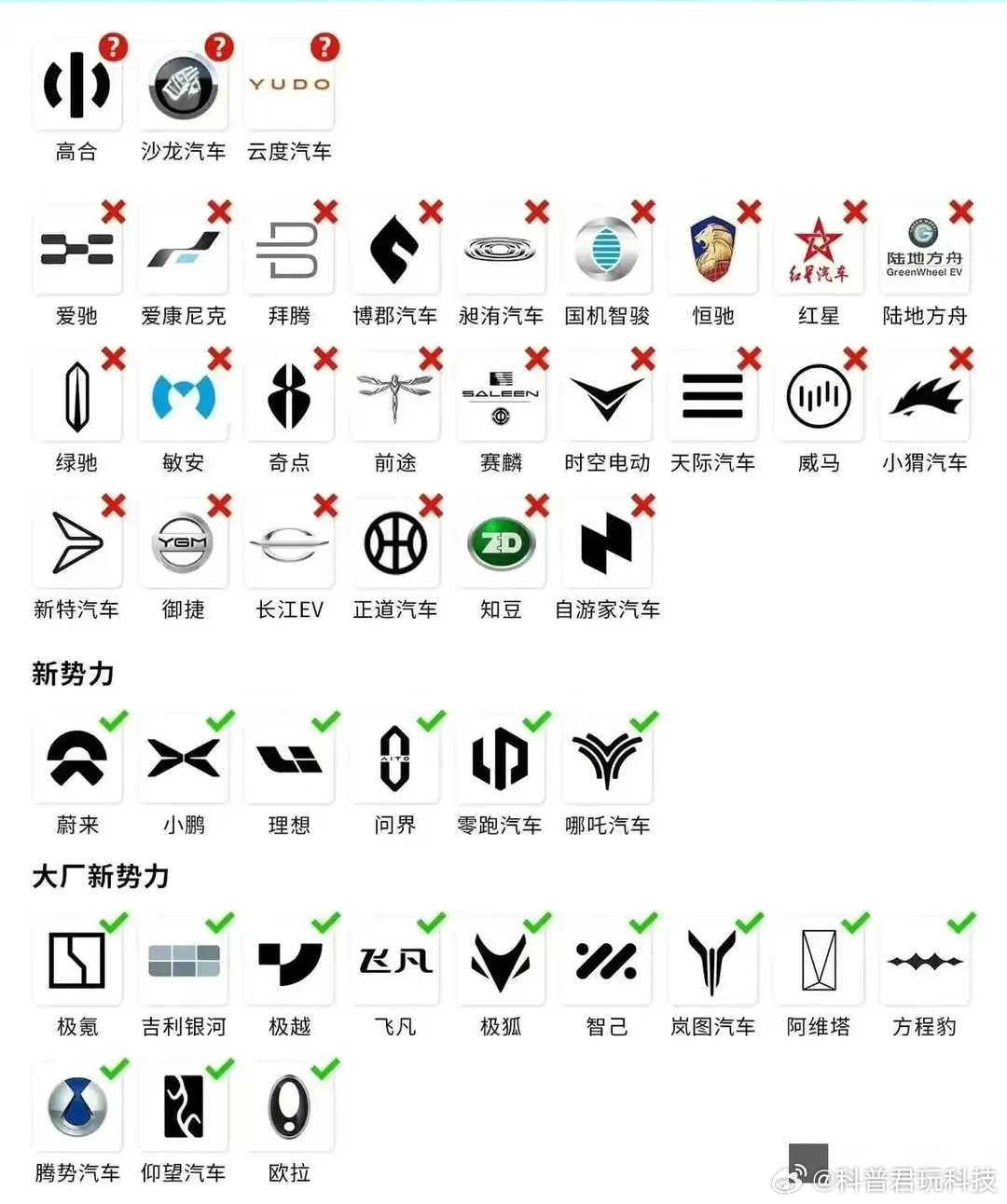 新节能汽车品牌图标，引领未来的绿色出行