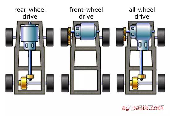 后轮驱动的汽车品牌，优势、劣势与未来