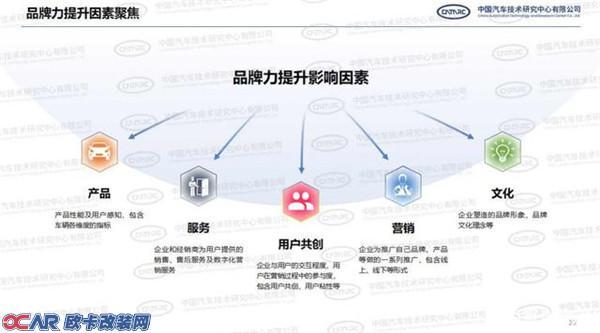 民族汽车品牌分析图，振兴之路与挑战并存