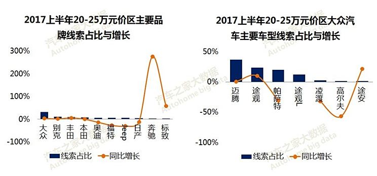 民族汽车品牌分析图，振兴之路与挑战并存