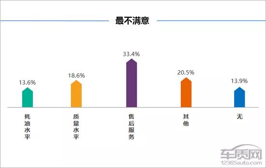 汽车品牌差异的调查，深入了解不同品牌的特点与优势