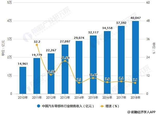 中国汽车品牌东风，历史、现状与发展趋势