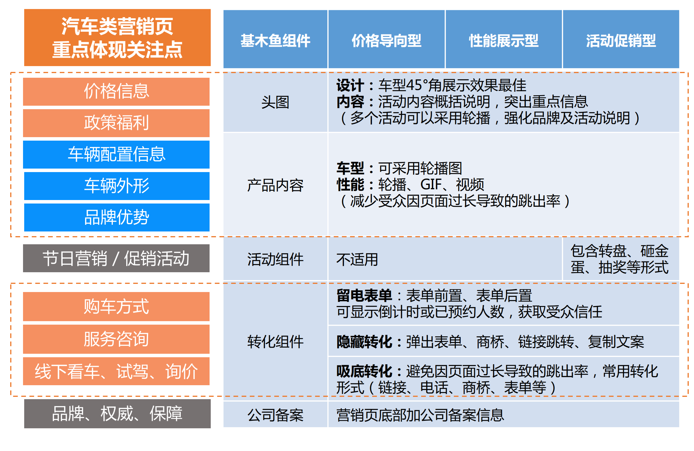 汽车品牌门店运营手册，打造高效、专业的销售和服务体验